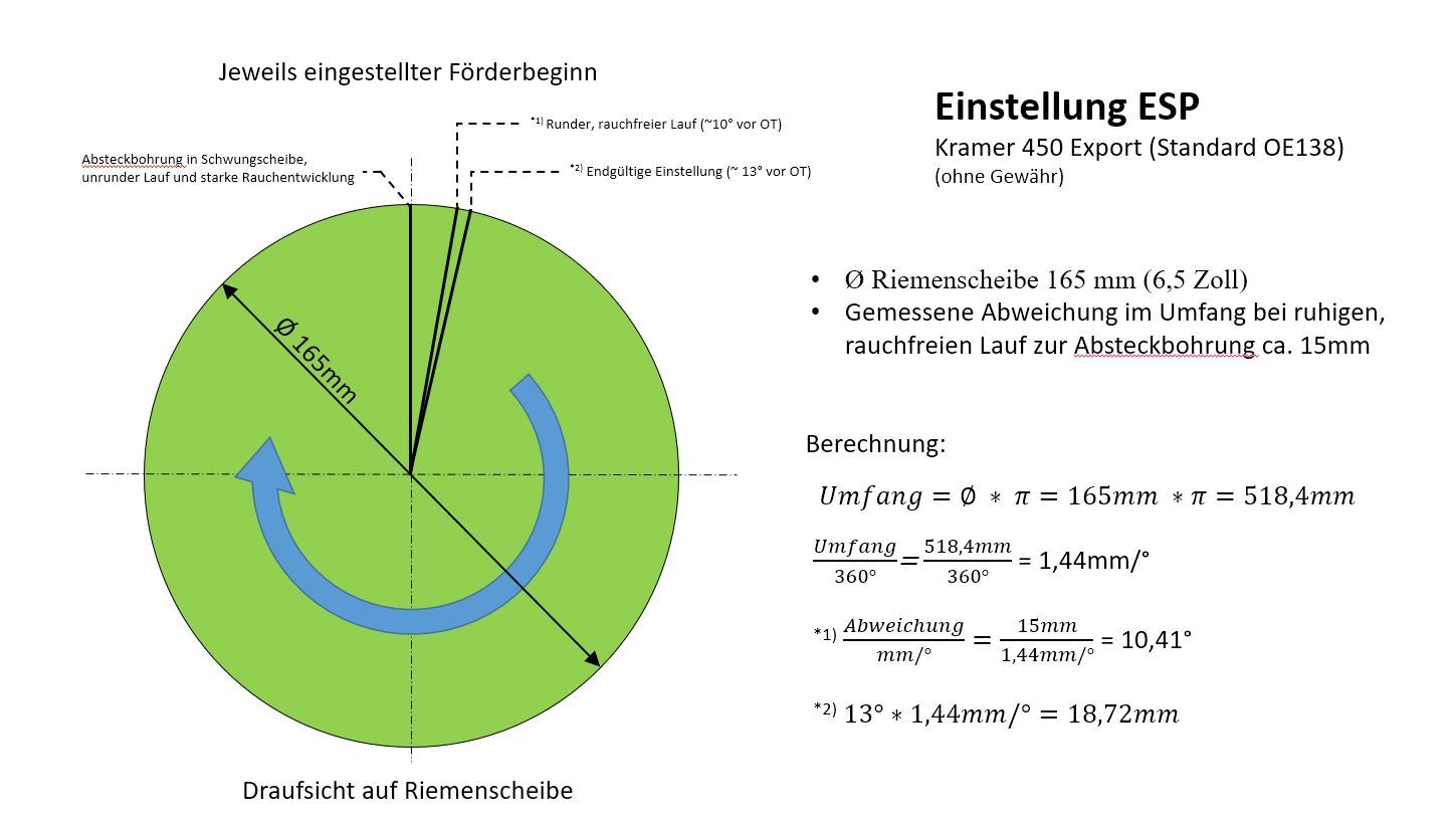 Info zu Förderbeginn AAZ ESP mit zweiteiligem Pumpenrad 